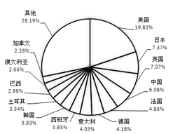 臨床醫學學科排名_2017世界大學分學科排行榜