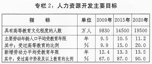 國家中長期教育改革和發展規劃綱要(全文)