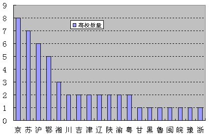 2010年中國研究生教育評價報告的產生與結果分析