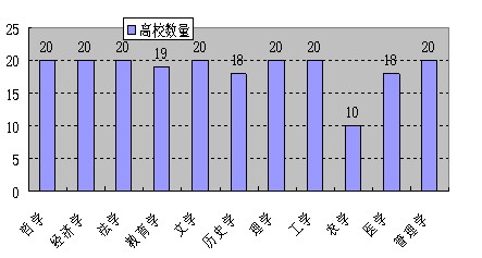 2010年中國研究生教育評價報告的產生與結果分析