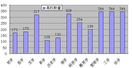 2010年中國研究生教育評價報告的產生與結果分析