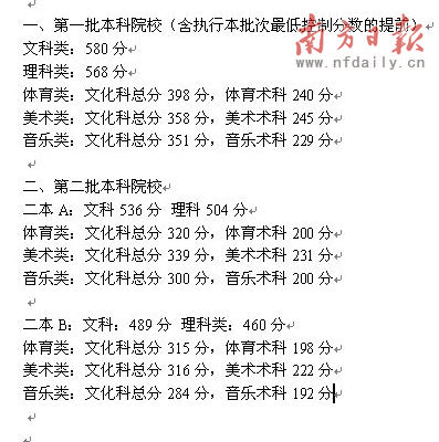 廣東第一、二批本科分數線