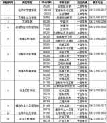 內蒙古科技大學2012研究生招生簡章目錄書目