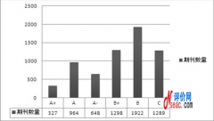 6448種學術期刊2013年評價結果揭曉
