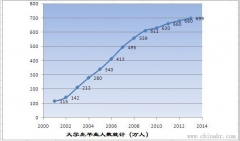 如何應對2013“最難就業季”