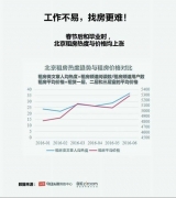 畢業季 租房季：偌大的北京 家可能只是一張床