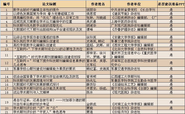 表1第四屆中國期刊質量與發展大會學術論文錄用情況一覽表