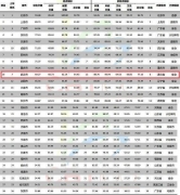 2016中國百強城市排行榜出爐 武漢宜昌襄陽上榜