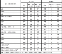2017年考研復(fù)試國(guó)家線劃定，你過(guò)線了嗎？
