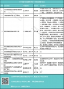 2017年度“中國高等學校十大科技進展”項目評選揭曉