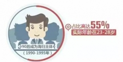 最新數(shù)據(jù)發(fā)布，90后成為海歸主體，80％的海歸認(rèn)為工資低