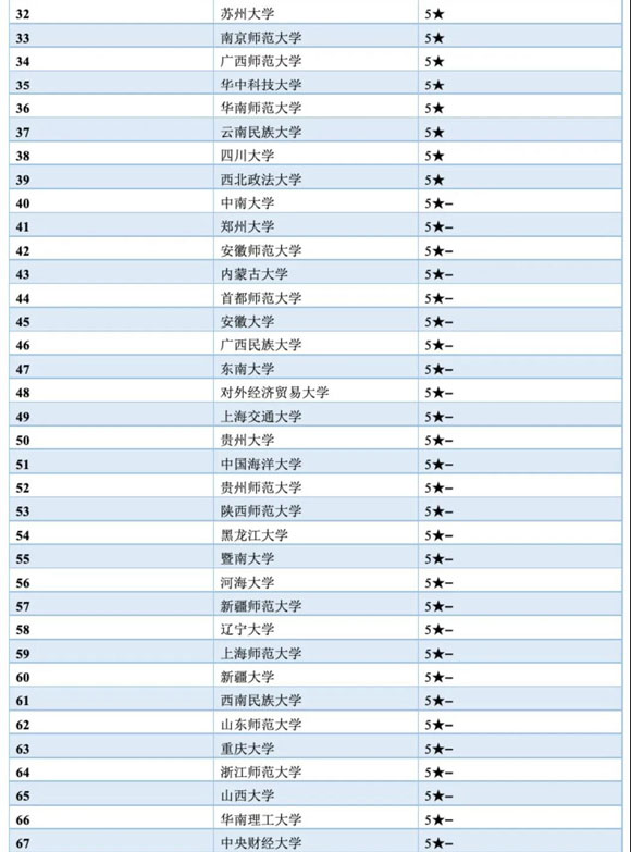 0301 法學(xué)類2