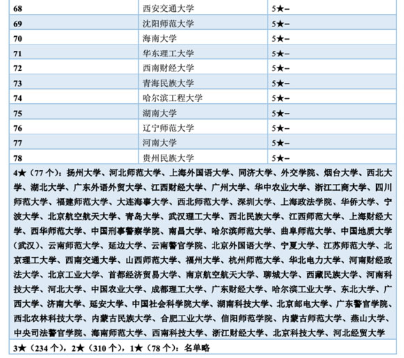 0301 法學(xué)類3