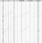 高職報考季，院校排名、地區分布大參考