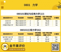 高考志愿指南系列四:高報考性價比本科專業評價結果分析