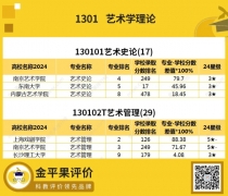 高考志愿指南系列八:高報考性價比本科專業評價結果分析