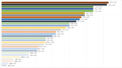 2025金平果中國大學競爭力排行榜正式發布