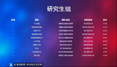 中國科教評價研究院研究生在“AI+信息素養”大賽中表現出色,兩支隊伍成功晉級省決賽