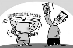 三問60%利弊：專業減招停招掛鉤就業率(圖)