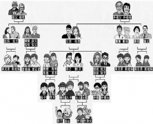 中國親戚關系圖受追捧 網友建議寫進小學教材