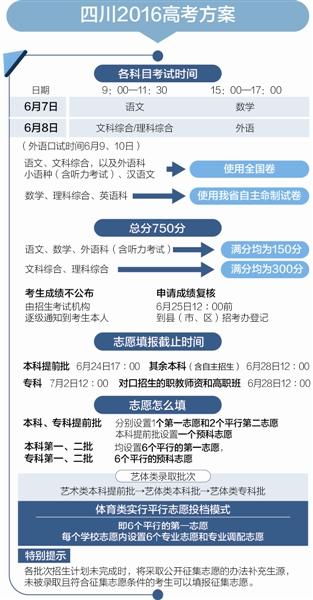 四川2016年高校招生規定出爐 恢復外語聽力考試